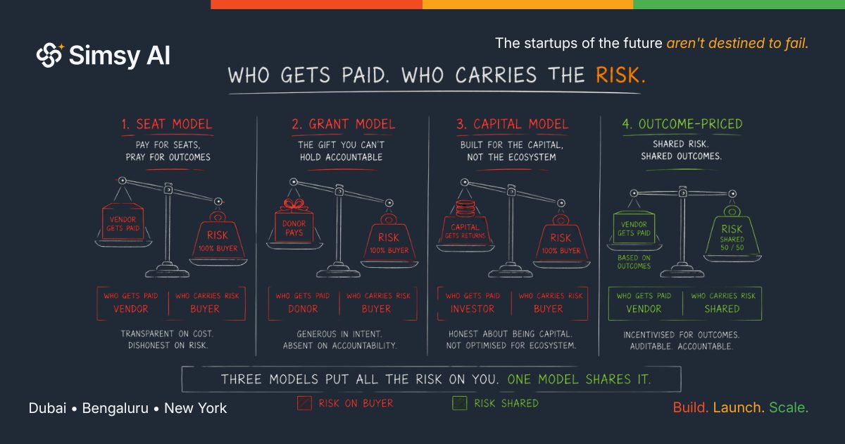 The only honest B2B model &mdash; illustrated essay card