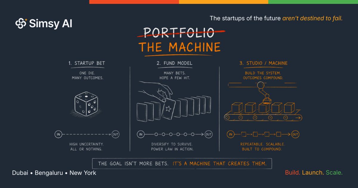 What investors are actually buying when they back a venture studio &mdash; illustrated essay card